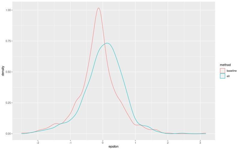 My plot :)